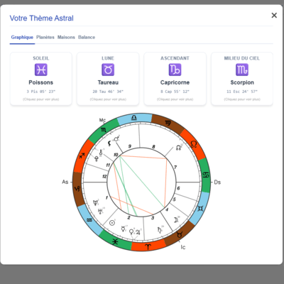 Theme Astral Complet Gratuit Avec Explications
